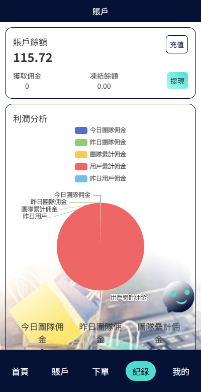 图片[4]-海外抢单刷单系统/信誉分/签到工资/多语言刷单-汉城海外源码