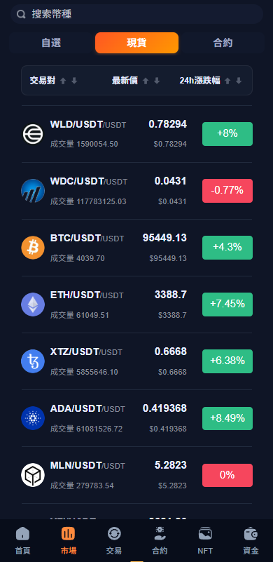 图片[4]-多语言交易所系统/永续合约交割合约/K线控制/C2C/借币-汉城海外源码
