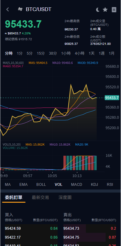 图片[6]-多语言交易所系统/永续合约交割合约/K线控制/C2C/借币-汉城海外源码