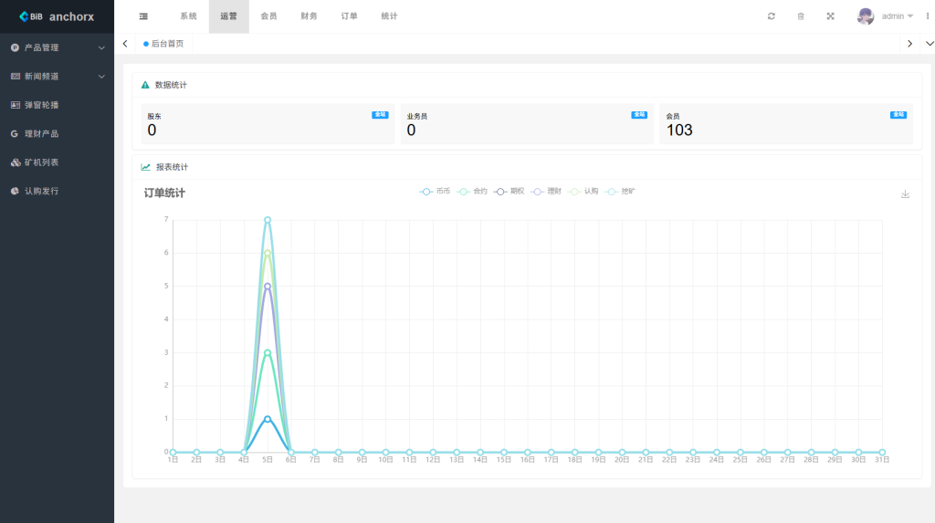 图片[18]-多语言交易所/币币期权/永续合约/申购/C2C/贷款理财-汉城海外源码