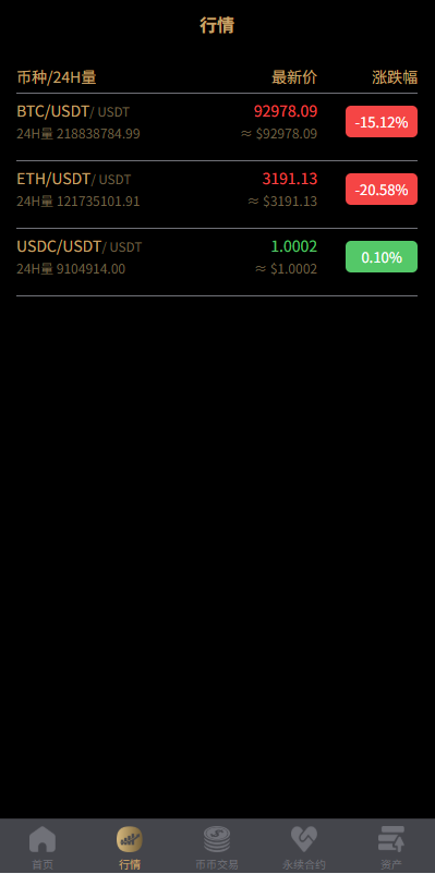 图片[5]-多语言交易所/币币期权/永续合约/申购/C2C/贷款理财-汉城海外源码