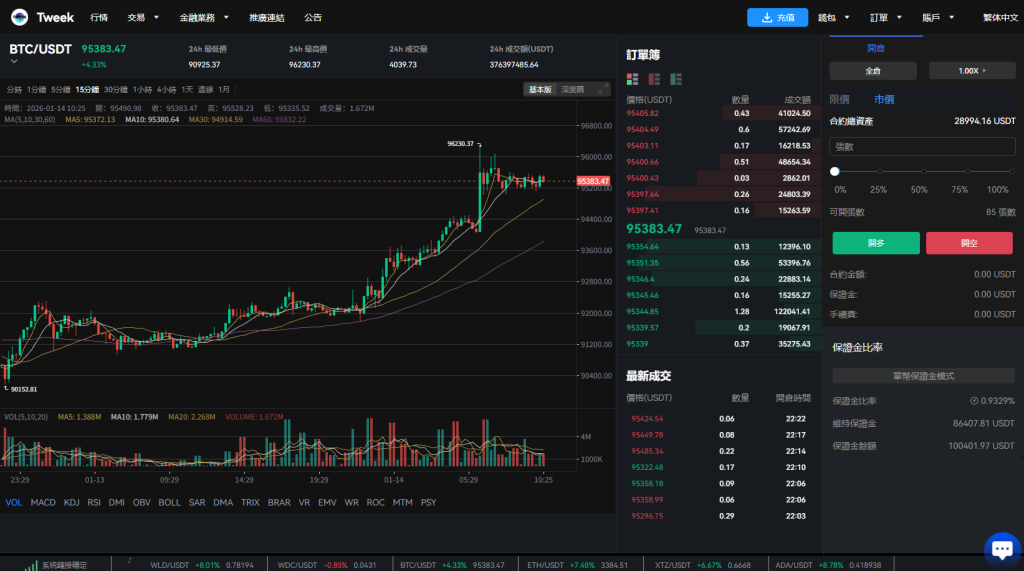 图片[21]-多语言交易所系统/永续合约交割合约/K线控制/C2C/借币-汉城海外源码