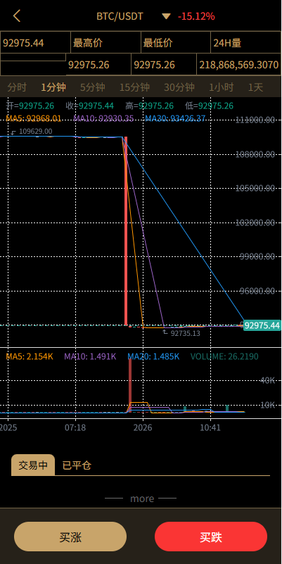 图片[8]-多语言交易所/币币期权/永续合约/申购/C2C/贷款理财-汉城海外源码
