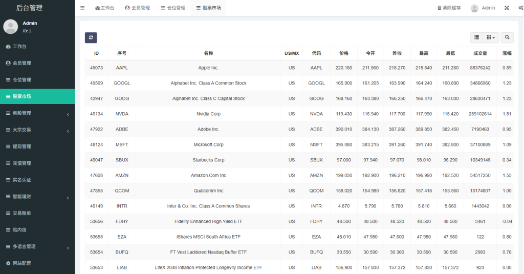 图片[22]-多语言海外股票系统/大宗交易/新股认购/产品理财-汉城海外源码