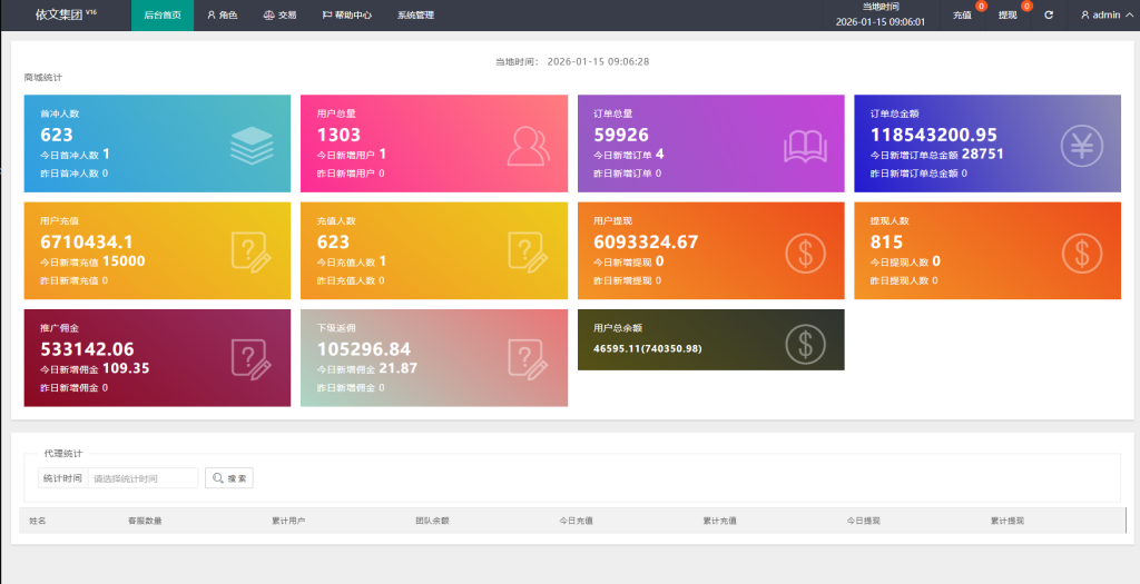 图片[10]-运营版抢单刷单系统/打针/做单/会员跟踪/信誉分-汉城海外源码