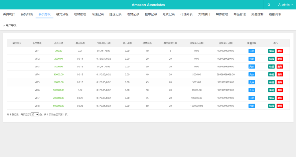 图片[14]-多语言奢饰品刷单系统/卡单/打针/信誉分/海外刷单-汉城海外源码
