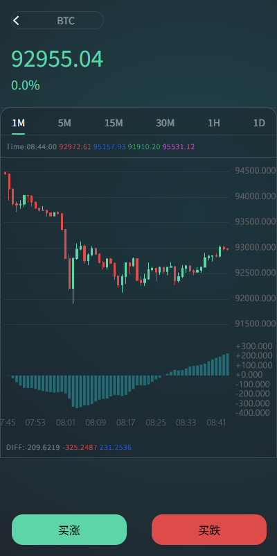 图片[3]-海外虚拟币微盘系统/信用分/实名认证/多语言微交易-汉城海外源码