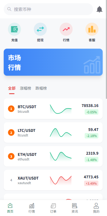 图片[3]-多语言微盘系统/虚拟币微交易/时间盘秒合约-汉城海外源码