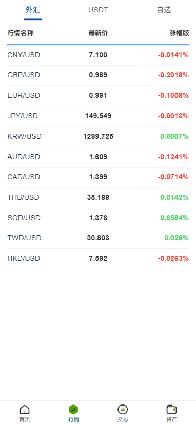 图片[4]-多语言微交易/虚拟币外汇交易/时间盘/微盘系统-汉城海外源码