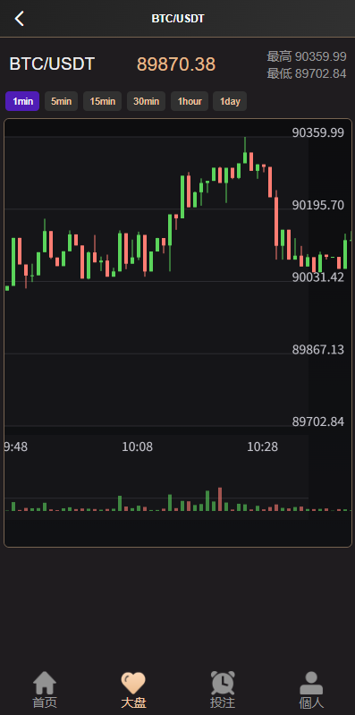 图片[4]-海外虚拟币竞猜投注/区块链竞猜游戏/开奖预设-汉城海外源码