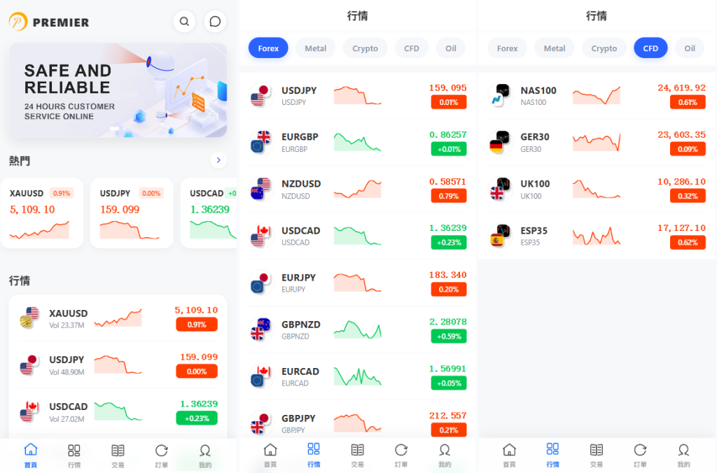 多语言DAPP综合盘交易所/外汇/虚拟币/贵金属/AI控盘-汉城海外源码