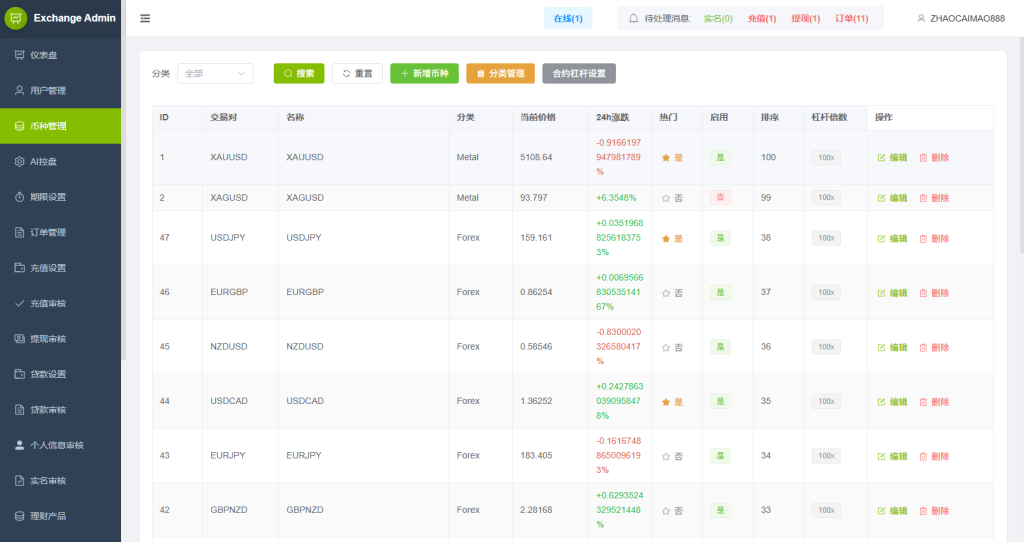 图片[23]-多语言DAPP综合盘交易所/外汇/虚拟币/贵金属/AI控盘-汉城海外源码