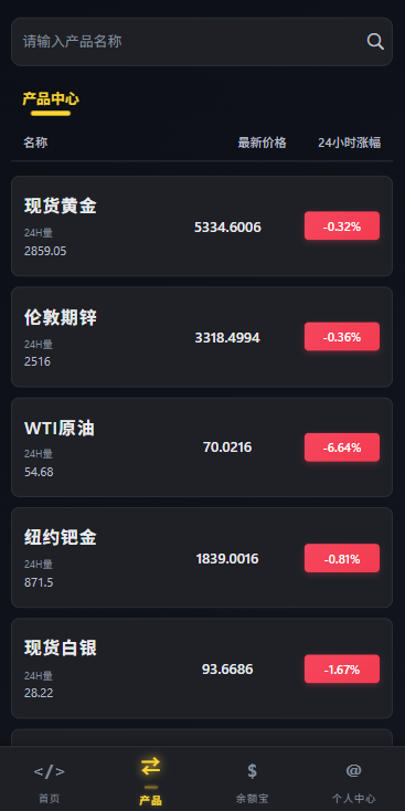 图片[3]-多语言仿币安微盘系统/期货时间盘/实名认证/信用分-汉城海外源码