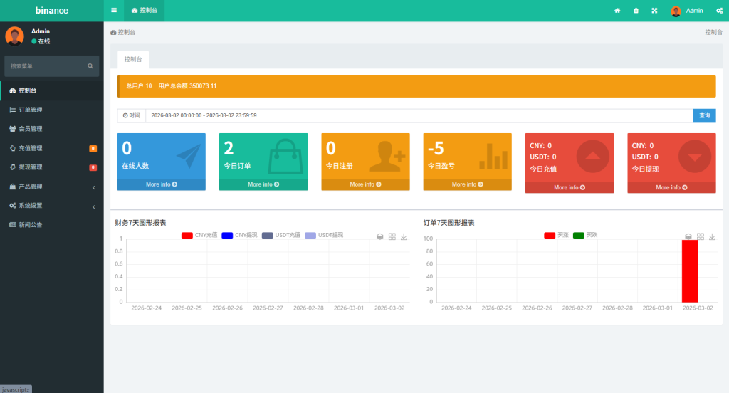 图片[12]-多语言仿币安微盘系统/期货时间盘/实名认证/信用分-汉城海外源码