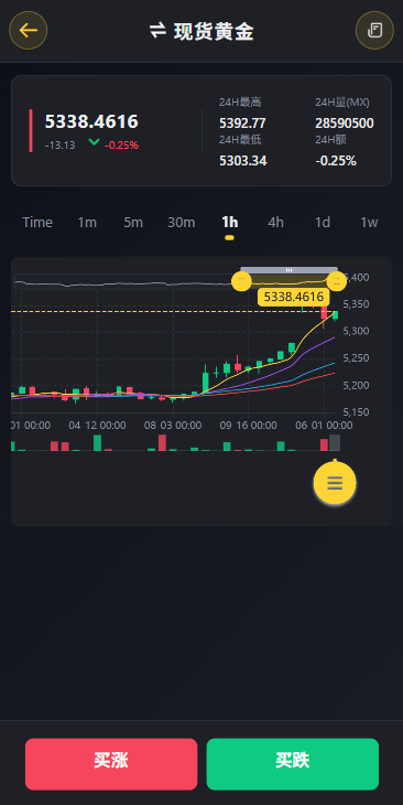 图片[4]-多语言仿币安微盘系统/期货时间盘/实名认证/信用分-汉城海外源码