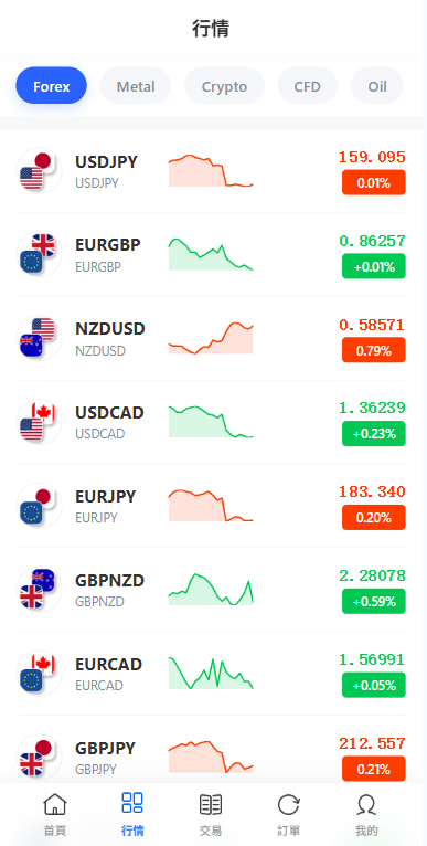 图片[4]-多语言DAPP综合盘交易所/外汇/虚拟币/贵金属/AI控盘-汉城海外源码