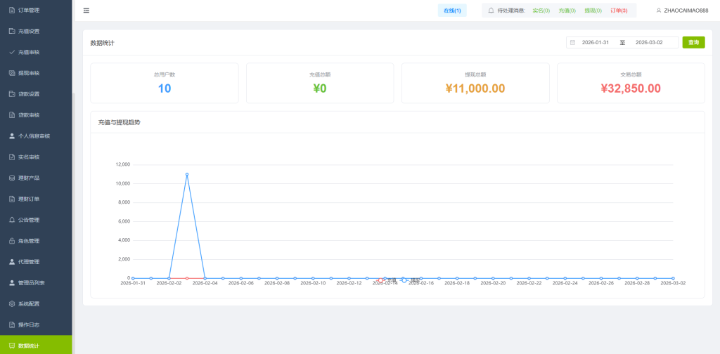 图片[33]-海外st7交易所系统/外汇/虚拟币/贷款/理财/AI控盘-汉城海外源码