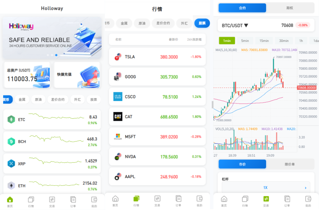 海外DAPP综合盘交易所/股票/贵金属/虚拟币/外汇/行情控制-汉城海外源码