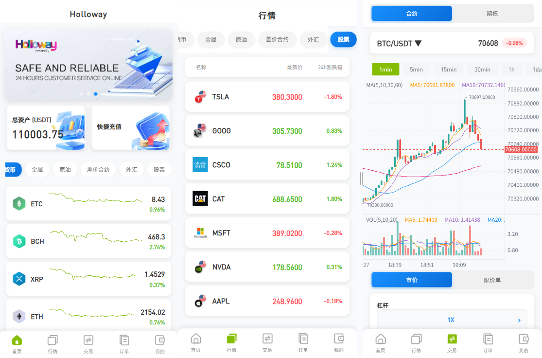 海外DAPP综合盘交易所/股票/贵金属/虚拟币/外汇/行情控制-汉城海外源码