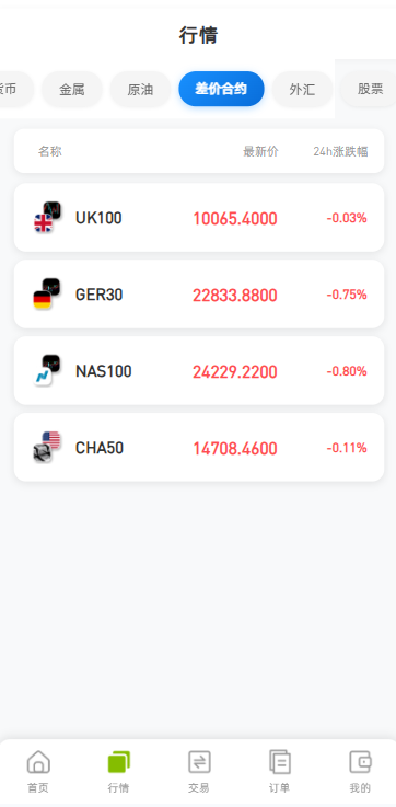 图片[6]-海外DAPP综合盘交易所/股票/贵金属/虚拟币/外汇/行情控制-汉城海外源码