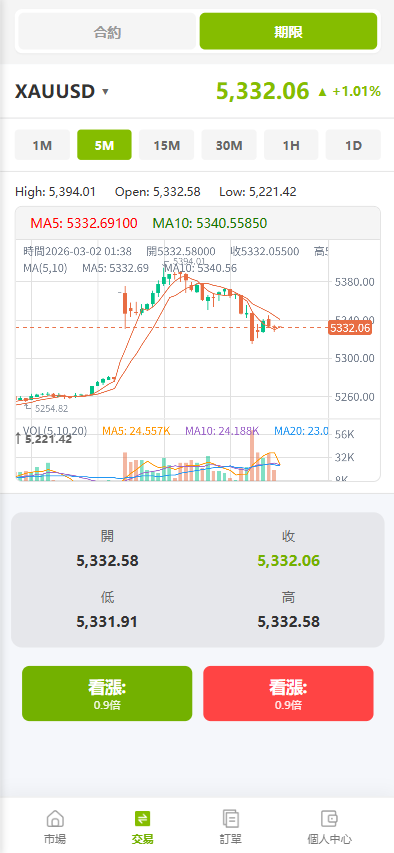 图片[5]-海外st7交易所系统/外汇/虚拟币/贷款/理财/AI控盘-汉城海外源码
