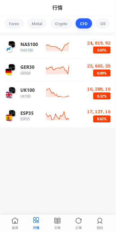 图片[5]-多语言DAPP综合盘交易所/外汇/虚拟币/贵金属/AI控盘-汉城海外源码