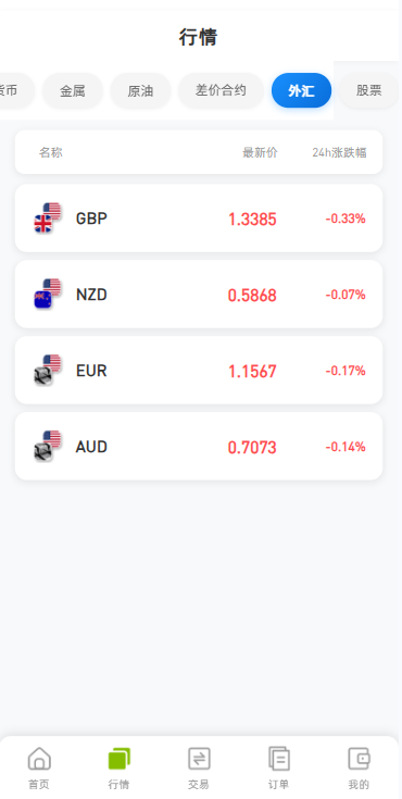 图片[5]-海外DAPP综合盘交易所/股票/贵金属/虚拟币/外汇/行情控制-汉城海外源码