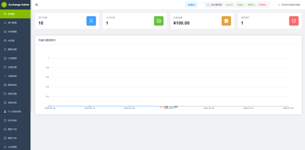 图片[21]-海外st7交易所系统/外汇/虚拟币/贷款/理财/AI控盘-汉城海外源码