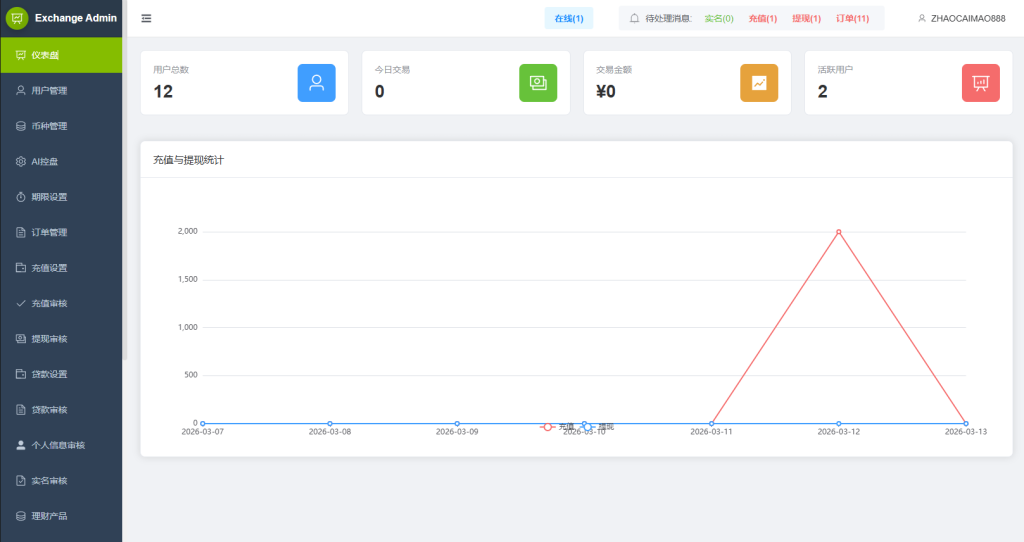 图片[21]-多语言DAPP综合盘交易所/外汇/虚拟币/贵金属/AI控盘-汉城海外源码