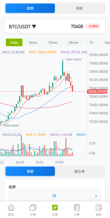 图片[7]-海外DAPP综合盘交易所/股票/贵金属/虚拟币/外汇/行情控制-汉城海外源码