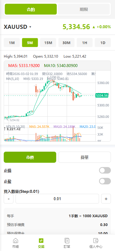 图片[8]-海外st7交易所系统/外汇/虚拟币/贷款/理财/AI控盘-汉城海外源码