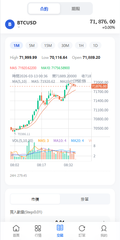 图片[8]-多语言DAPP综合盘交易所/外汇/虚拟币/贵金属/AI控盘-汉城海外源码