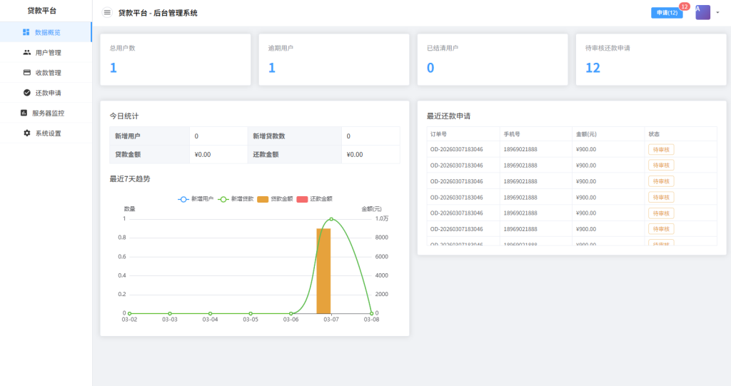 图片[9]-贷款催收系统/小额贷款/贷款逾期催收/java开发-汉城海外源码