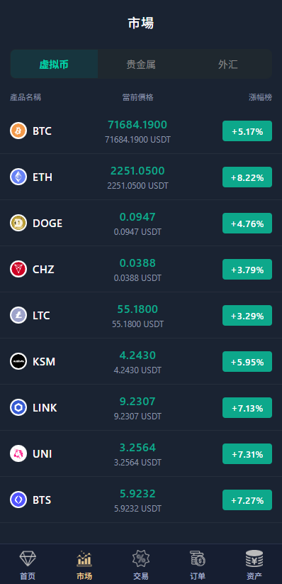 图片[5]-多语言微交易/虚拟币/贵金属/外汇/JAVA微盘/信用分-汉城海外源码