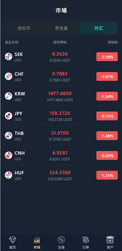 图片[7]-多语言微交易/虚拟币/贵金属/外汇/JAVA微盘/信用分-汉城海外源码