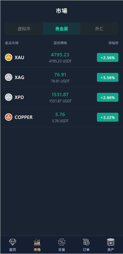 图片[6]-多语言微交易/虚拟币/贵金属/外汇/JAVA微盘/信用分-汉城海外源码