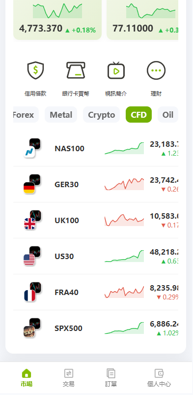 图片[13]-多语言PC/H5版st7交易所/美股/外汇/理财/贷款/K线控制-汉城海外源码