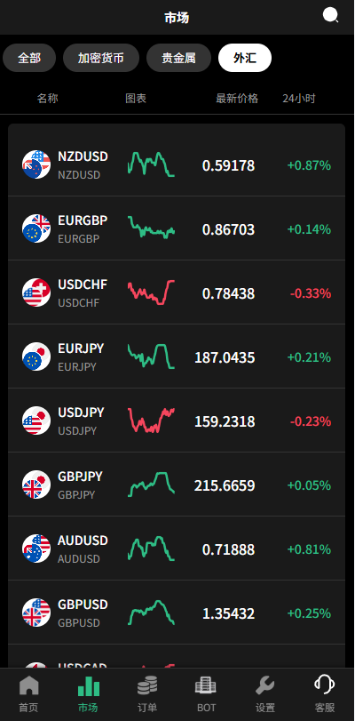 图片[6]-多语言秒合约/虚拟币/贵金属/外汇交易/贷款/投资-汉城海外源码