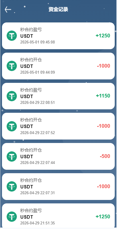 图片[14]-海外DAPP秒合约交易所/黄金/外汇/贷款/量化/信用分-汉城海外源码