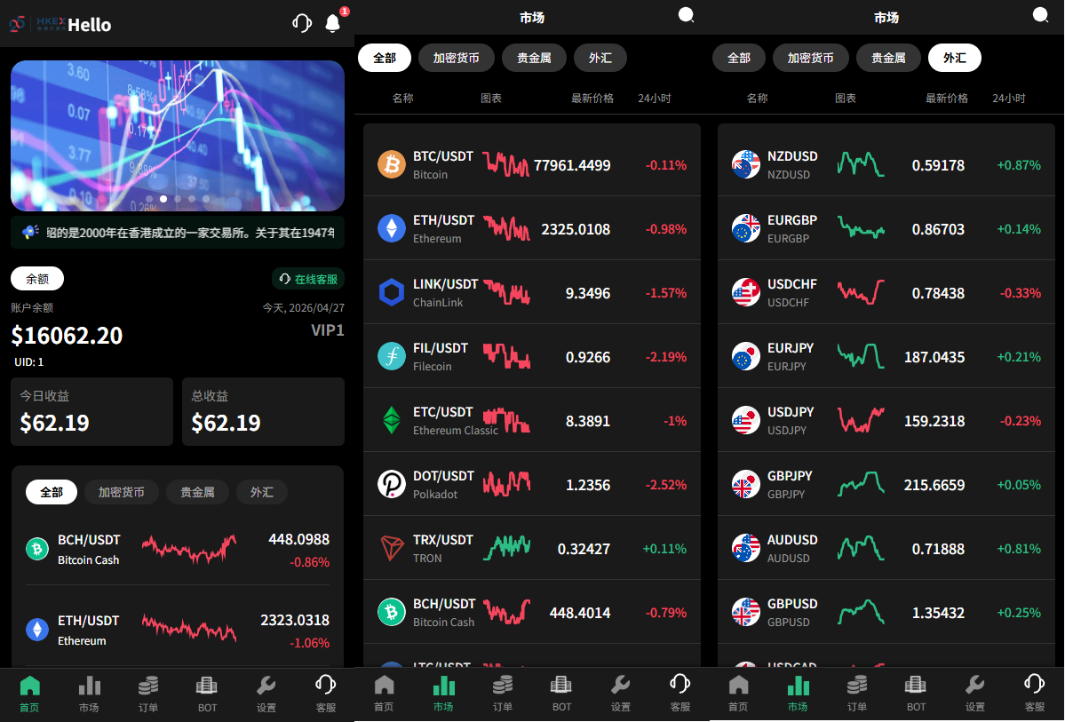 多语言秒合约/虚拟币/贵金属/外汇交易/贷款/投资-汉城海外源码