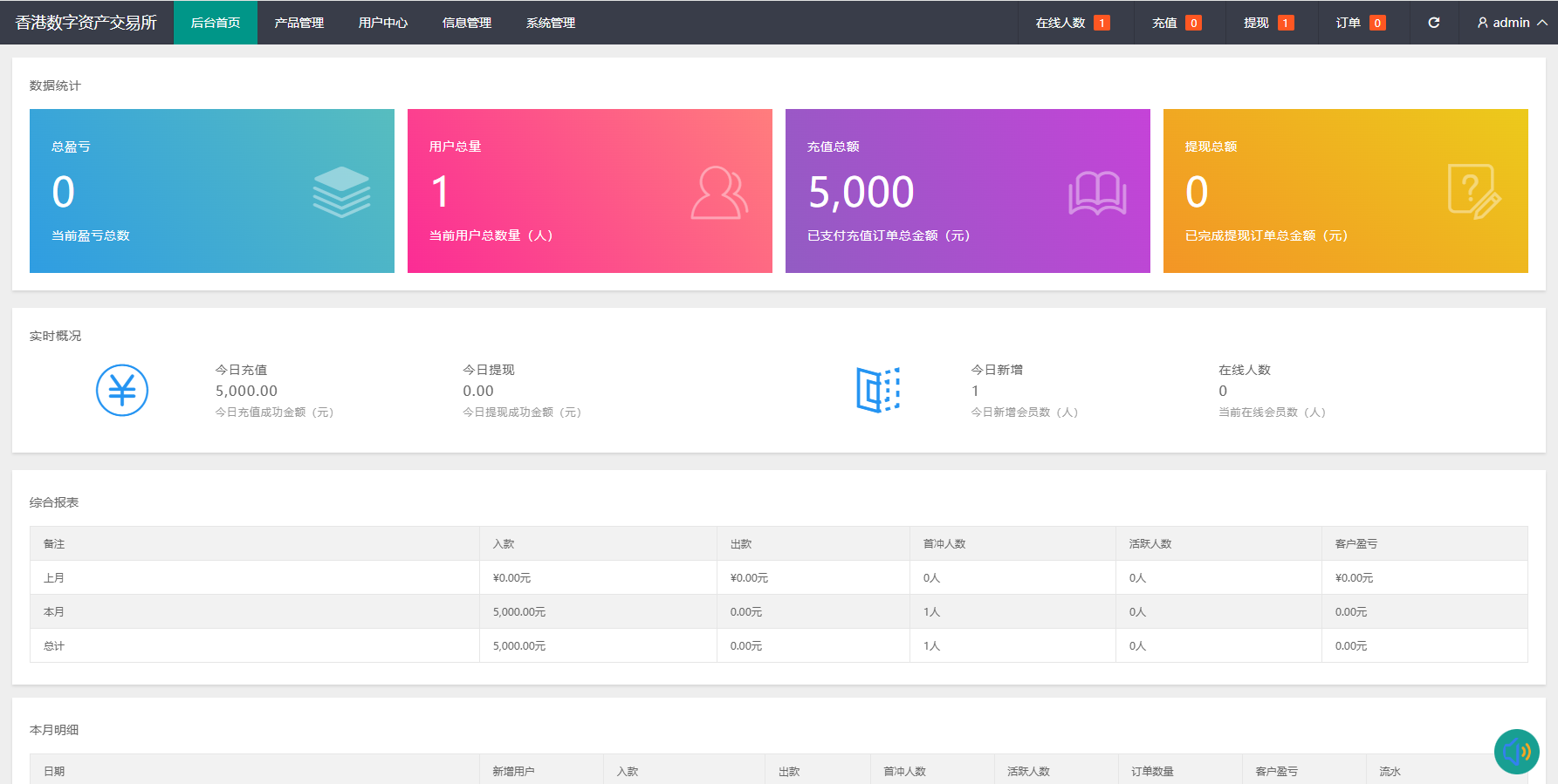 图片[10]-燃油宝微交易系统/能源时间盘/委买微盘/信用分/实名认证-汉城海外源码