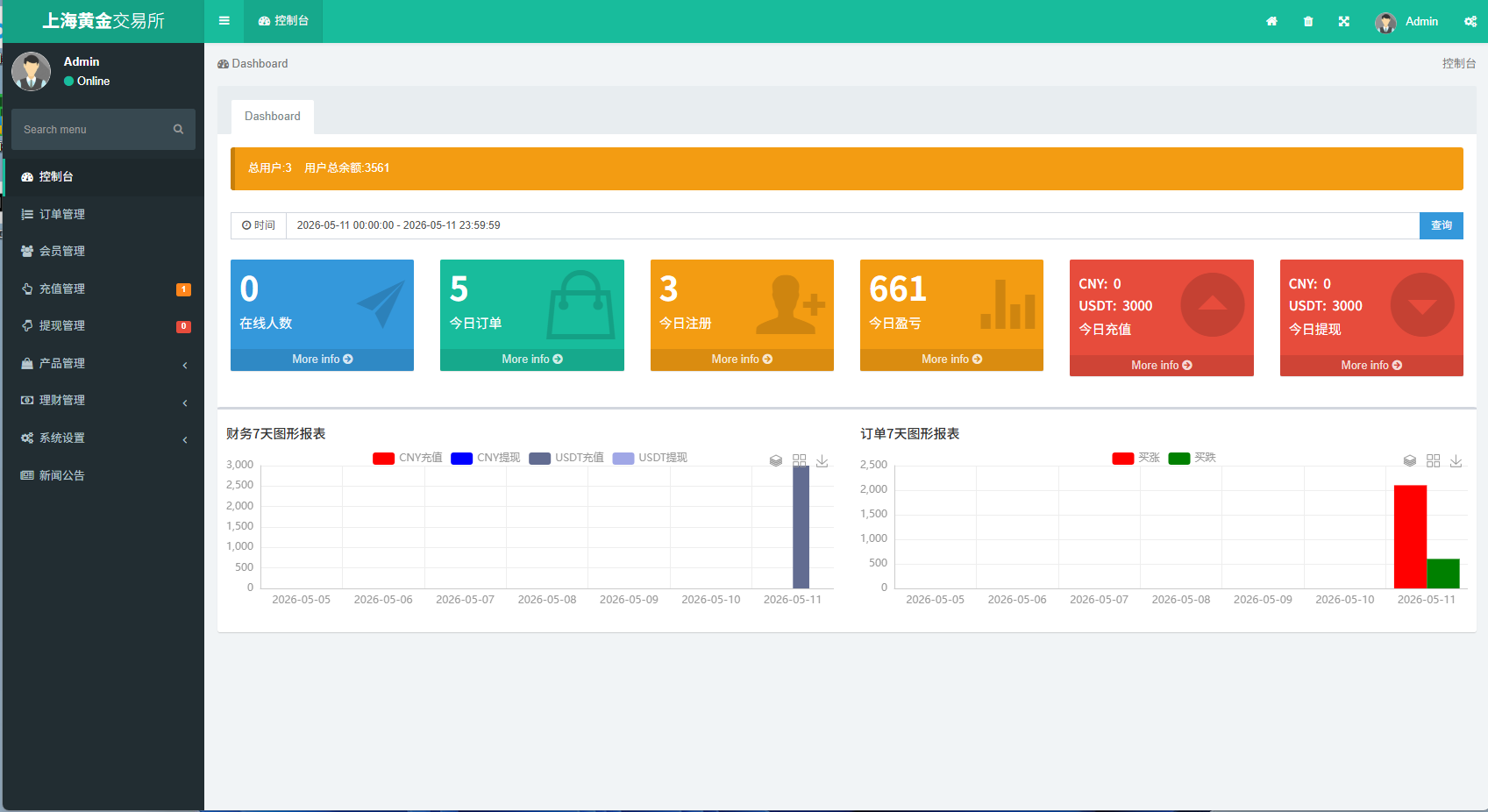 图片[16]-新UI微交易系统/外汇/期货贵金属时间盘/海外微盘/前端uniapp-汉城海外源码