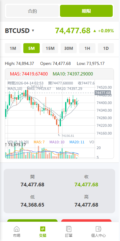 图片[14]-多语言PC/H5版st7交易所/美股/外汇/理财/贷款/K线控制-汉城海外源码