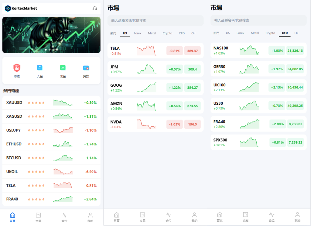 新UI海外综合盘交易所/股票/指数/K线控制/DAPP登录-汉城海外源码