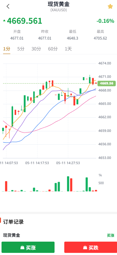 图片[5]-新UI微交易系统/外汇/期货贵金属时间盘/海外微盘/前端uniapp-汉城海外源码