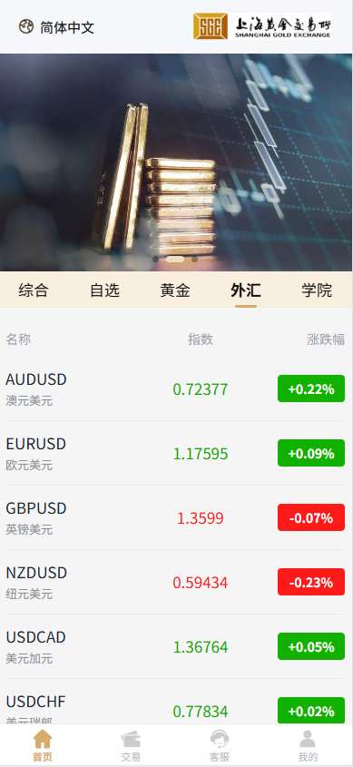 图片[4]-新UI微交易系统/外汇/期货贵金属时间盘/海外微盘/前端uniapp-汉城海外源码