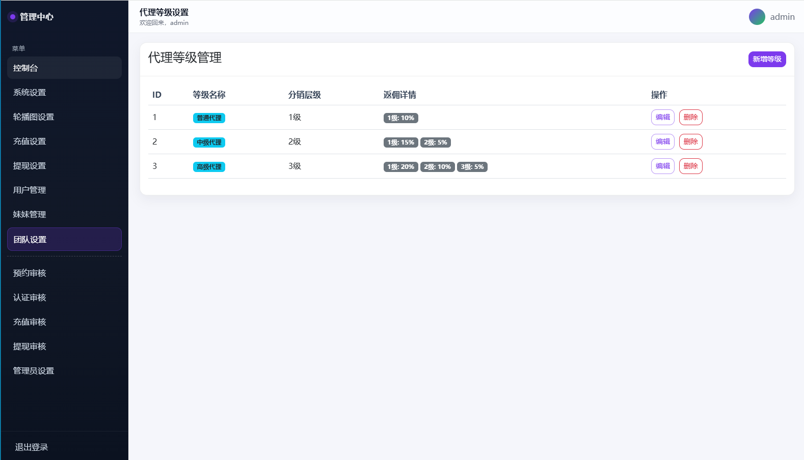 图片[16]-空降约炮系统/酒店路费认证/预约上门/多级分销-汉城海外源码