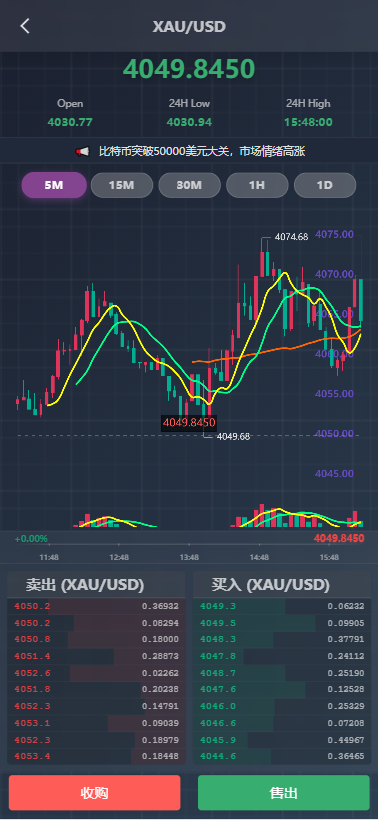 图片[6]-海外综合微盘系统#虚拟币#外汇#贵金属#实名认证#余额宝#信用分（微盘外汇系统）-汉城海外源码