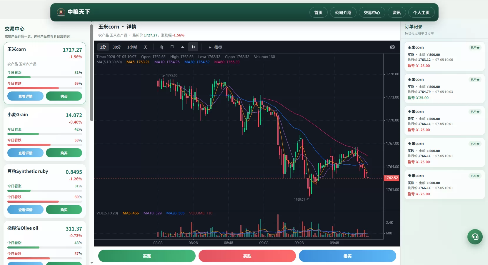 图片[13]-新版农产品微交易系统/PC自适应/信用分/委买微盘-汉城海外源码
