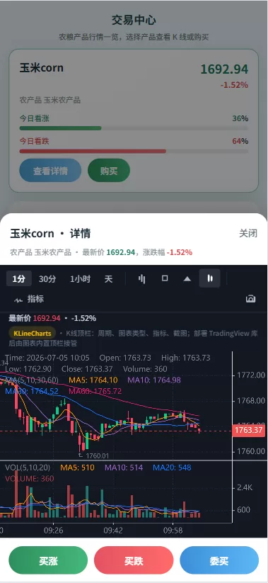 图片[4]-新版农产品微交易系统/PC自适应/信用分/委买微盘-汉城海外源码